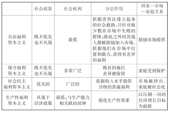 2016考研政治备考过程中如何做练习题？（一）