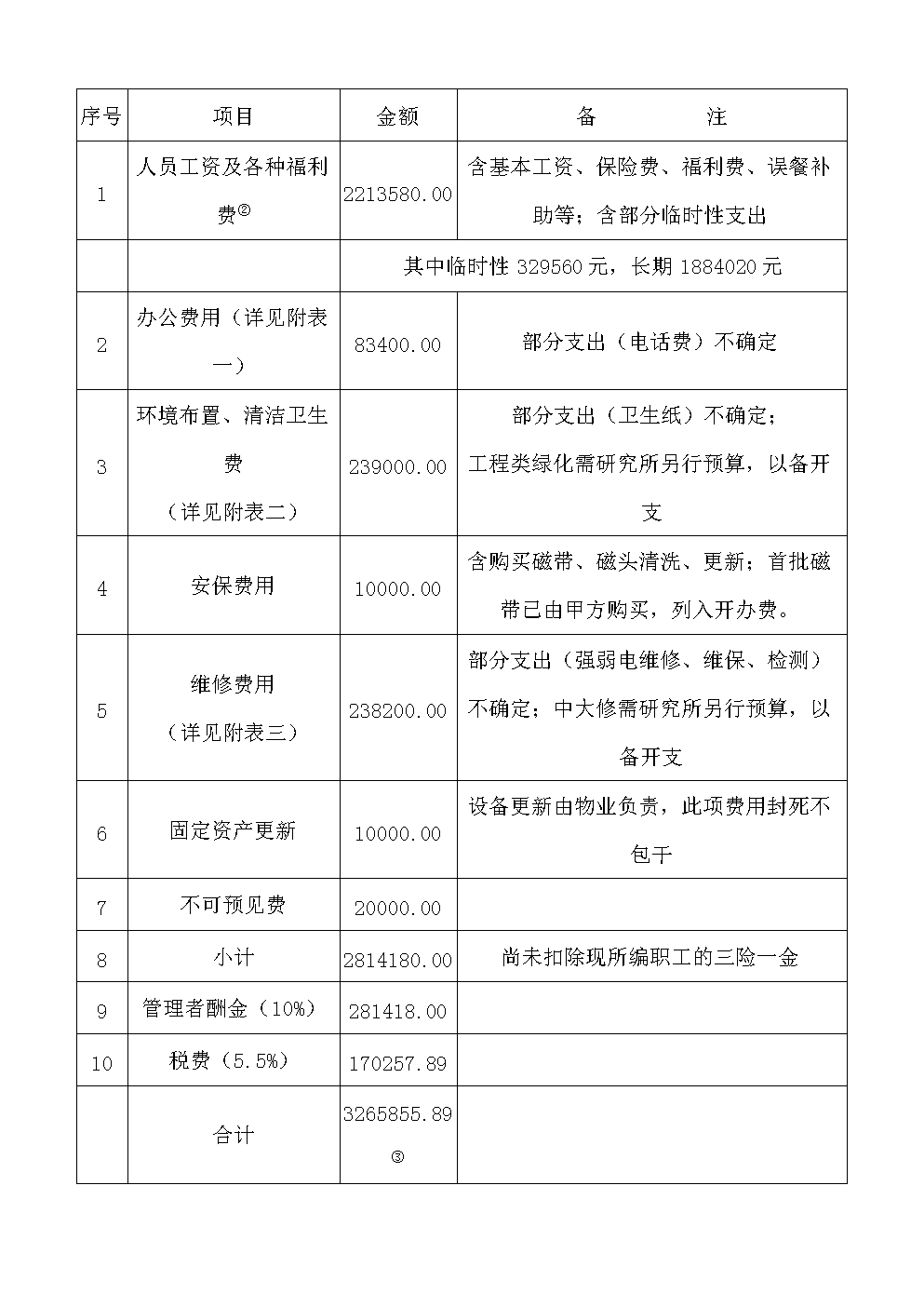 2016年7月5日龙峰集团工作例会工作通知