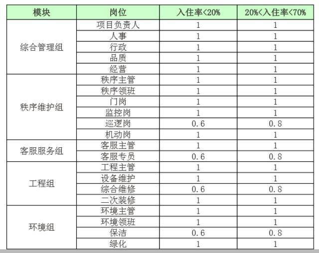 2016年7月5日龙峰集团工作例会工作通知
