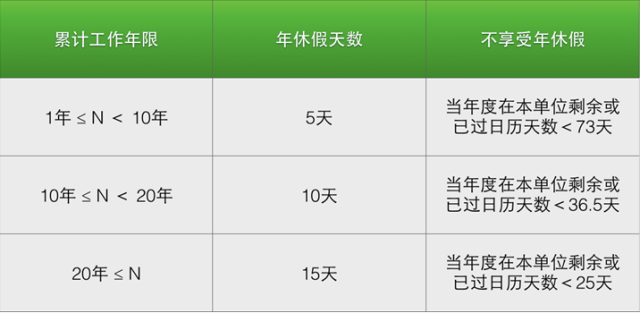 工作年限证明怎么写？公司的工作时间怎么算
