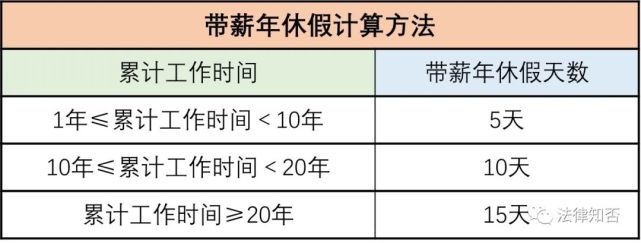 工作年限证明怎么写？公司的工作时间怎么算
