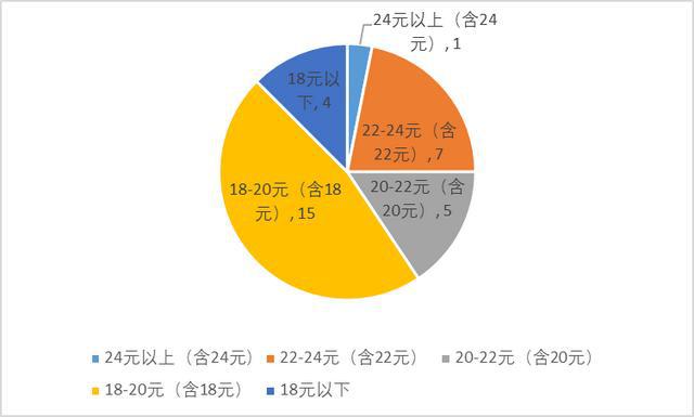 全国各地区最低工资标准出炉，你的家乡上榜了吗？