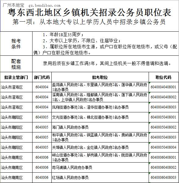 2012年中央公务员考试报考条件及条件分析：可以的