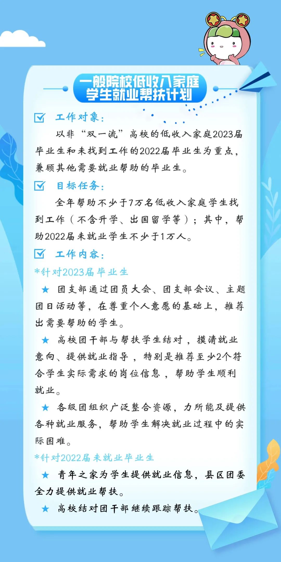 深度详解（团市委中学生创业者劳工市场有关情况报告）团市委中学生创业者劳工市场有关工作汇报，备受瞩目！2023年共青团中央促进大学生劳工市场行动启动啦~，