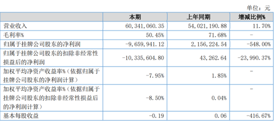 及早知道越好（众智软件官方网站）众智软件科技有限公司，众智软件2022年上半年净利润965.99万 同比中奇拉扭亏为盈 竣工项目成本增加增加，