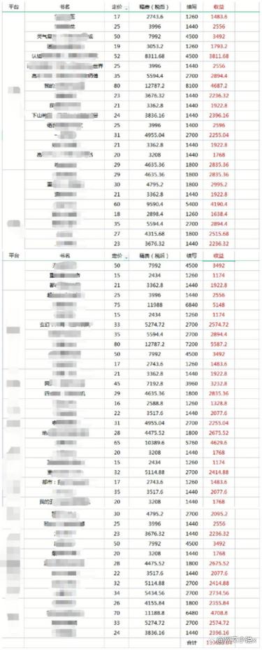 教给了（2022年创业者甚么工程项目好自动）2022年创业者甚么工程项目好挣钱，2022即将过去，2023年做甚么挣钱？何不看看以下四个创业者工程项目，