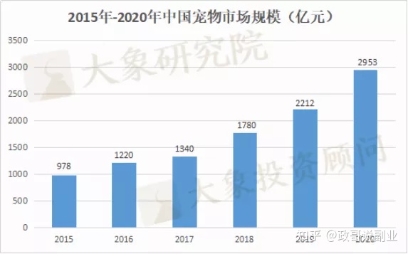学到了（未来赚钱趋势商机?）2022年最赚钱的，赚钱商机28：2022年最有发展前景的9个赚钱行业！，