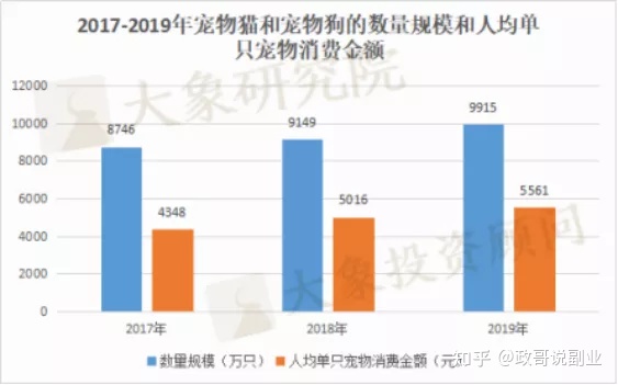 学到了（未来赚钱趋势商机?）2022年最赚钱的，赚钱商机28：2022年最有发展前景的9个赚钱行业！，