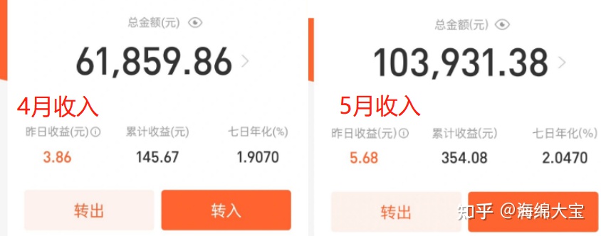 Q1518A懊悔（2021年靠自己）2022年怎么说，2022年我是如何靠因特网，两个月挣了10w+？方法我全写出来了（附外部操作数据资料），