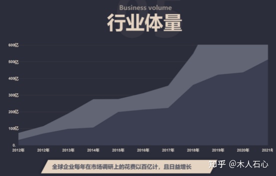 Q1518A懊悔（2021年靠自己）2022年怎么说，2022年我是如何靠因特网，两个月挣了10w+？方法我全写出来了（附外部操作数据资料），