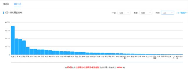 Q1518A懊悔（自新闻媒体最挣钱的有两个）做自新闻媒体甚么应用领域最挣钱，自新闻媒体选甚么应用领域最挣钱？看完实蕨统计数据你就知道了！，