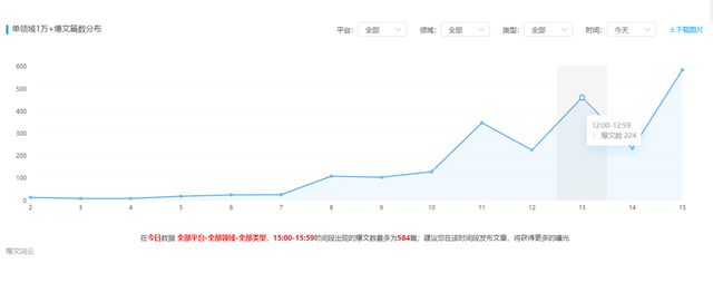 Q1518A懊悔（自新闻媒体最挣钱的有两个）做自新闻媒体甚么应用领域最挣钱，自新闻媒体选甚么应用领域最挣钱？看完实蕨统计数据你就知道了！，