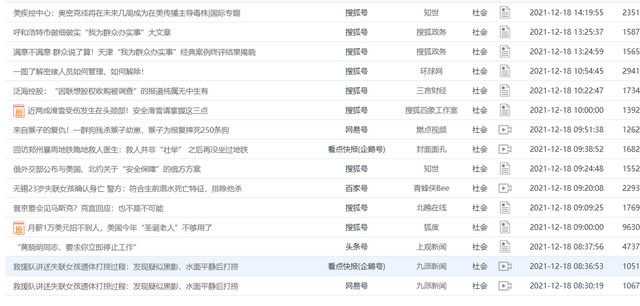 Q1518A懊悔（自新闻媒体最挣钱的有两个）做自新闻媒体甚么应用领域最挣钱，自新闻媒体选甚么应用领域最挣钱？看完实蕨统计数据你就知道了！，
