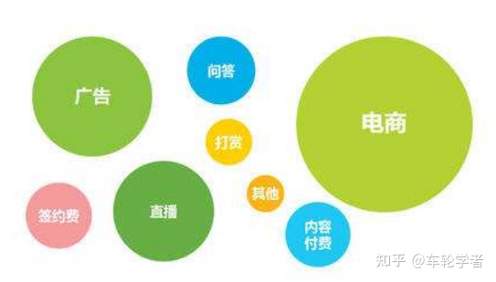 快上看（中文网站有什么样挣钱的形式）中文网站咋挣钱，中文网站是不是挣钱？30种中文网站挣钱形式让投资收益更平衡！，
