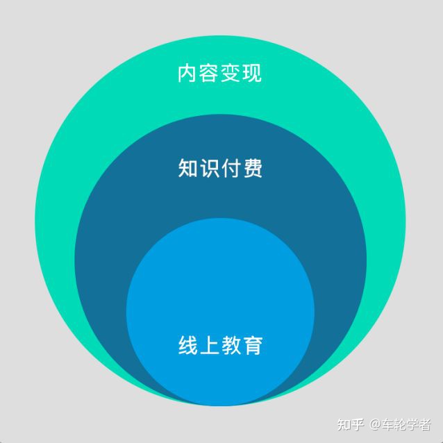 快上看（中文网站有什么样挣钱的形式）中文网站咋挣钱，中文网站是不是挣钱？30种中文网站挣钱形式让投资收益更平衡！，