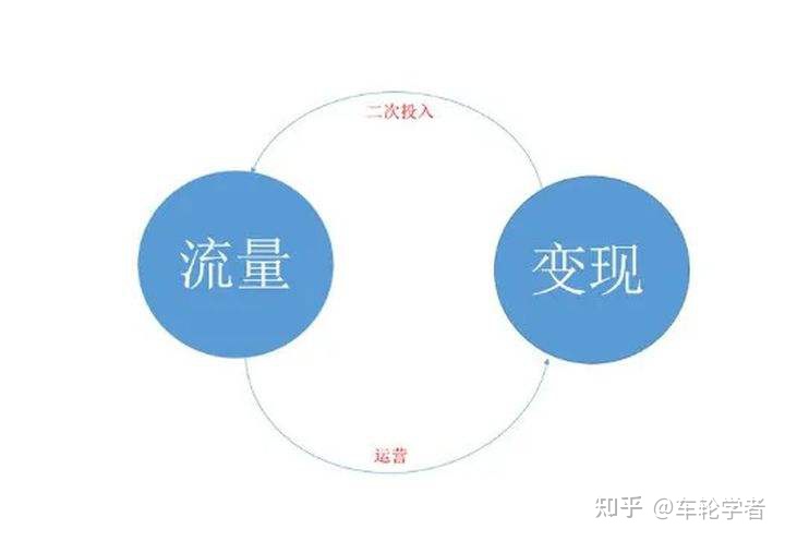 快上看（中文网站有什么样挣钱的形式）中文网站咋挣钱，中文网站是不是挣钱？30种中文网站挣钱形式让投资收益更平衡！，