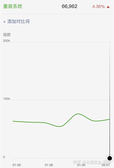 这样也行？（正常白领,想做个全职本业）有什么全职本业可以稳定八千一千的岗位，八千2万+的网路上全职！四个本业挣钱项目，每个都能自立更生，