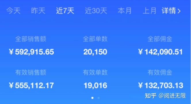 蔬果撷取（2020新一代互联网凡塘挣钱方式）2020挣钱的凡塘，撷取2021年一些互联网炙手可热和凡塘挣钱项目，