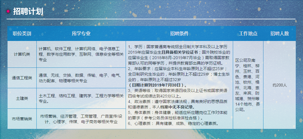 2020运营商社招备考群2020中国移动广西公司社会招聘已发布