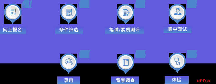 2020运营商社招备考群2020中国移动广西公司社会招聘已发布