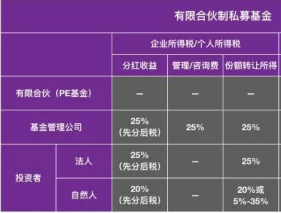 一下合伙企业“先分后税”的纳税原则及政策依据