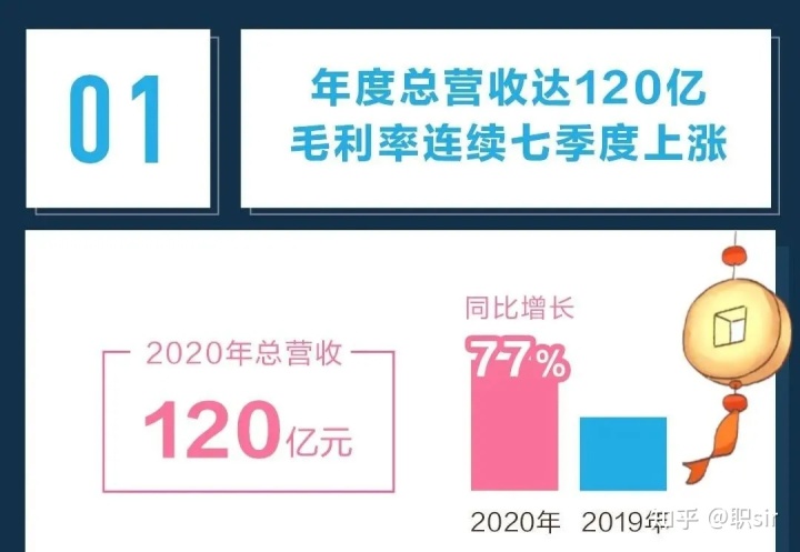选出的8个“小而美”公司，希望能帮到你
