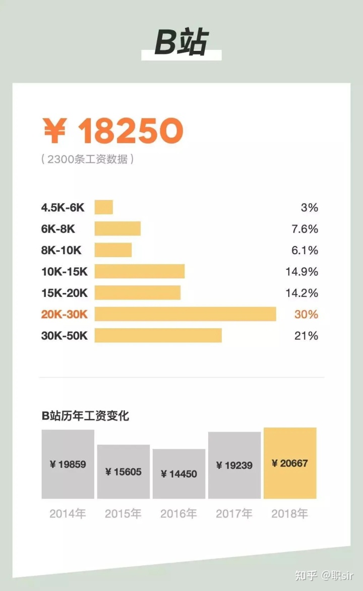 选出的8个“小而美”公司，希望能帮到你