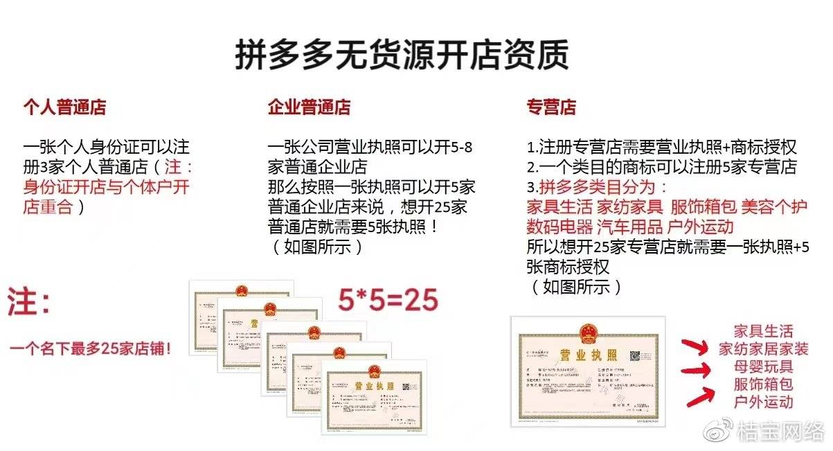 没想到炸出代发无货源开店已确认违法，这是我始料未及的