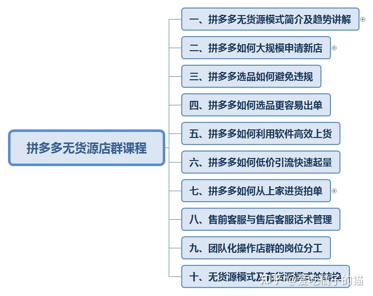 没想到炸出代发无货源开店已确认违法，这是我始料未及的
