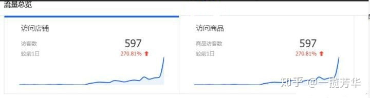 95后河北小伙集体合伙创业，新手小白还能做吗？