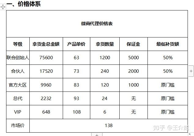 一个销售，无论、服务、销售产品认知，你了解多少？