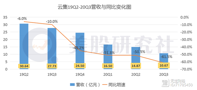 路子选对了，方向就不能改，满舵，全速前进！