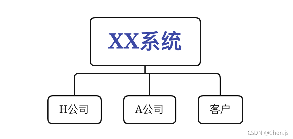 团队架构开发流程为什么离职？|第一天UI设计图管理的失败