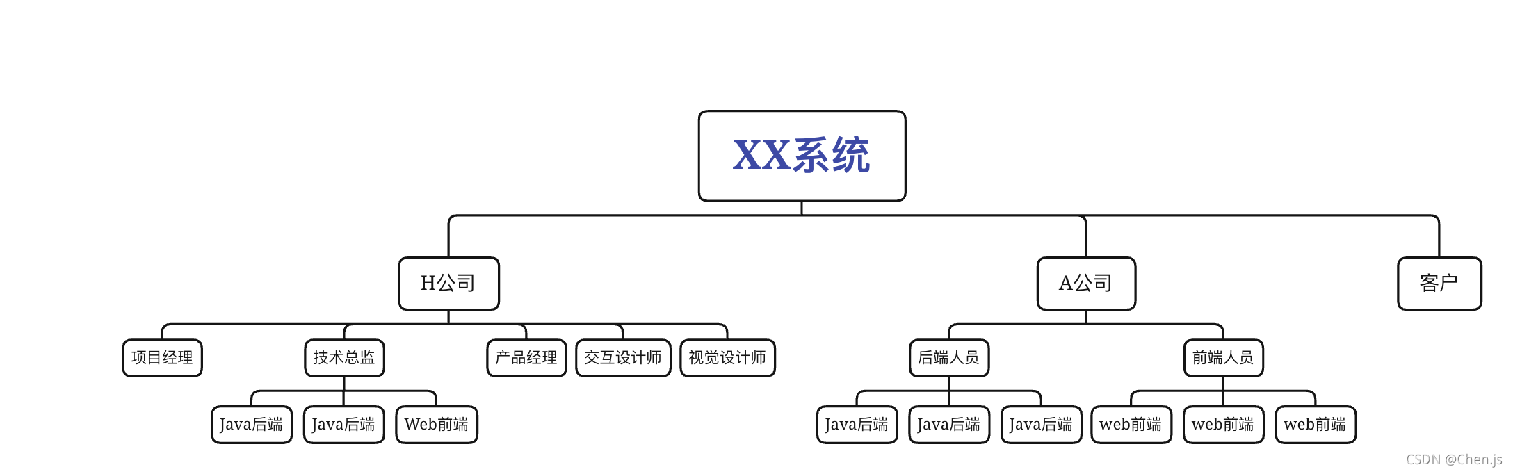 团队架构开发流程为什么离职？|第一天UI设计图管理的失败
