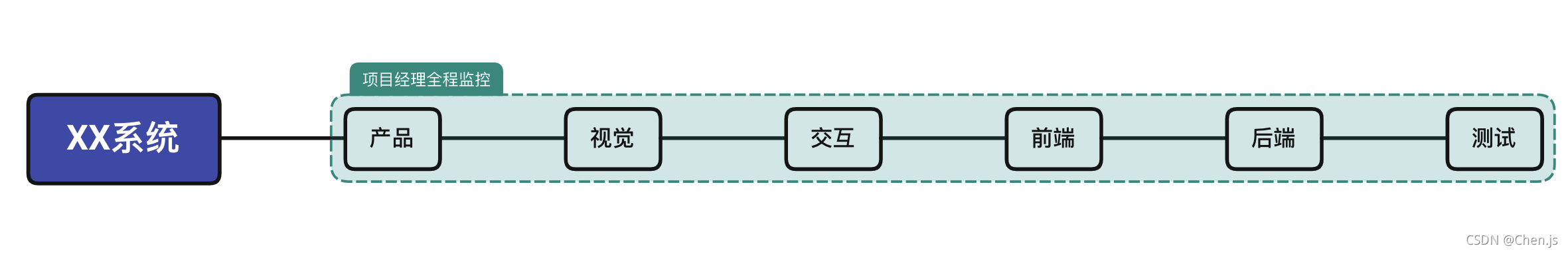 团队架构开发流程为什么离职？|第一天UI设计图管理的失败