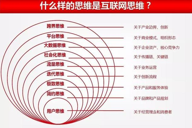 一下互联网创业，就不得不提一个词：“网赚”