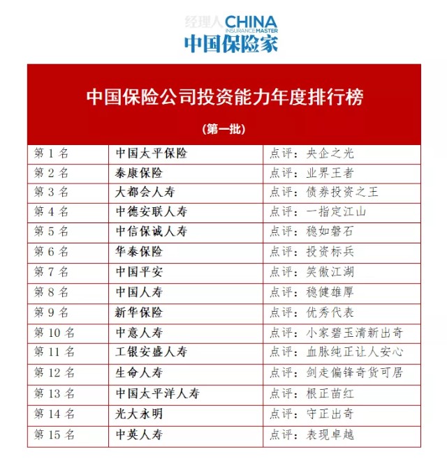 中国十大私募基金公司排名，你想知道的都在这里