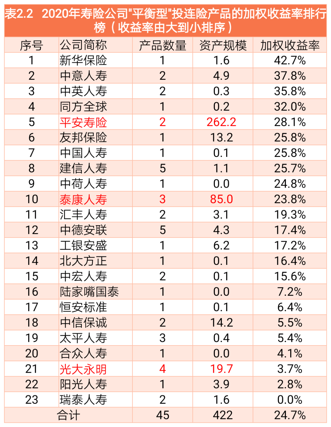 中国十大私募基金公司排名，你想知道的都在这里