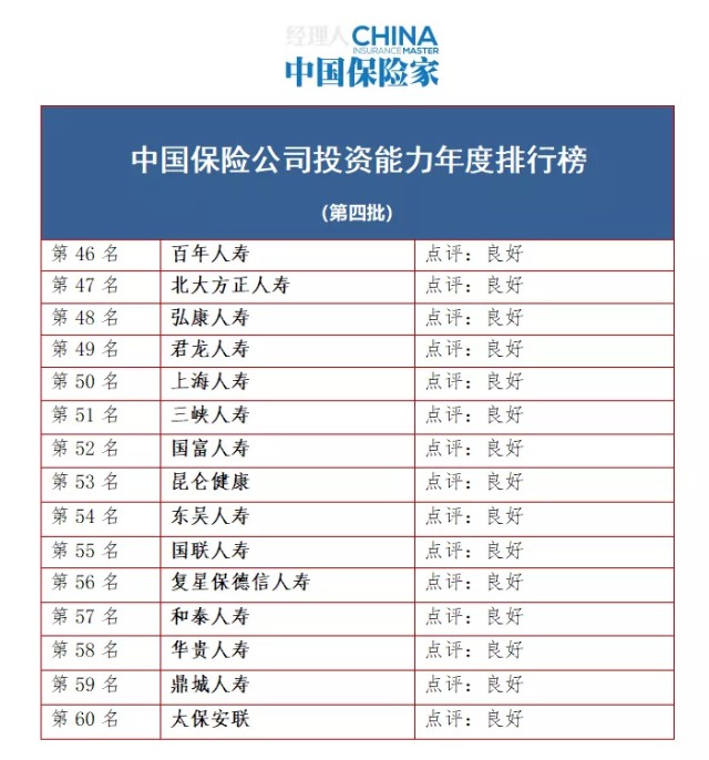 中国十大私募基金公司排名，你想知道的都在这里
