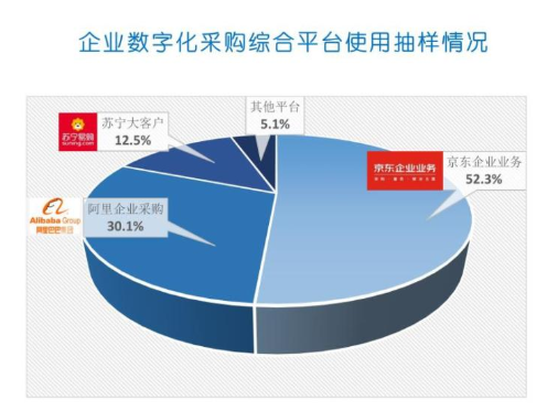 要说企业要采购，一般都会把目光瞄准线上商机网