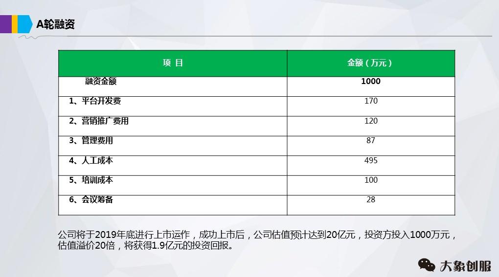 （目录项目推介）创业创新项目平台定位及市场分析