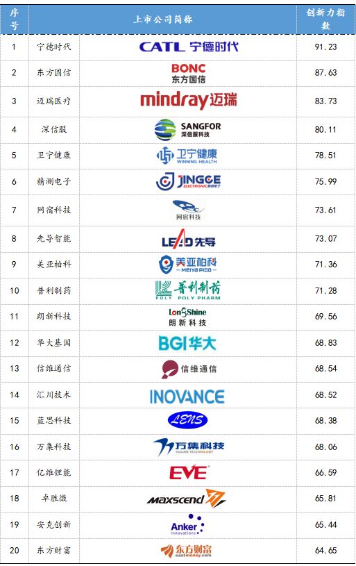 我心中的2022年创业项目排行榜，你知道创业项目也是有排行榜的吗吗？