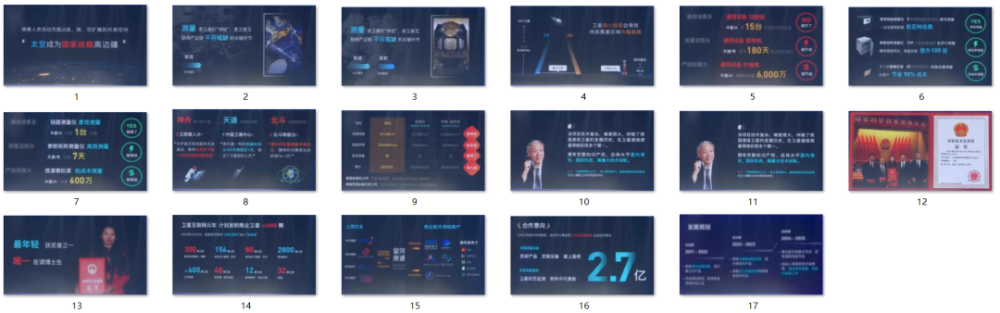 （双创干货）如何制作吸睛的路演PPT