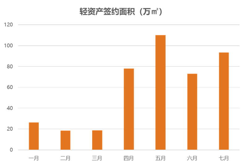 轻资产模式项目选择为子在上海再造一家K11
