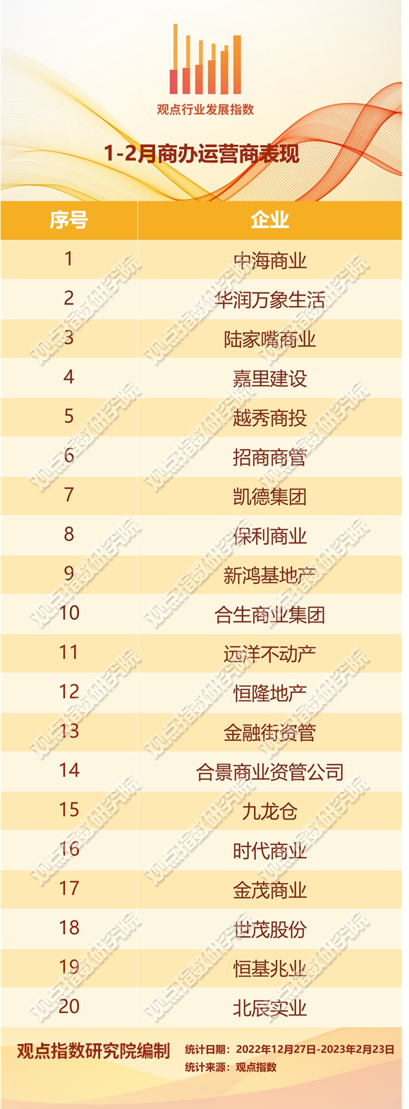 轻资产模式项目选择为子在上海再造一家K11