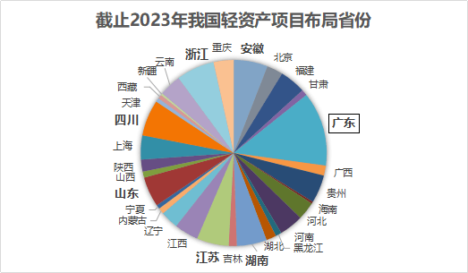 轻资产模式项目选择为子在上海再造一家K11