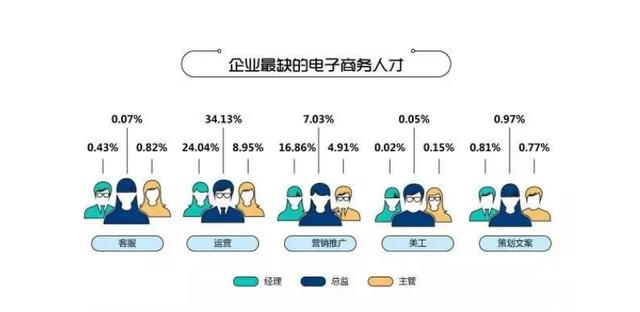 电商创业国内电商与国外电商该怎么选？