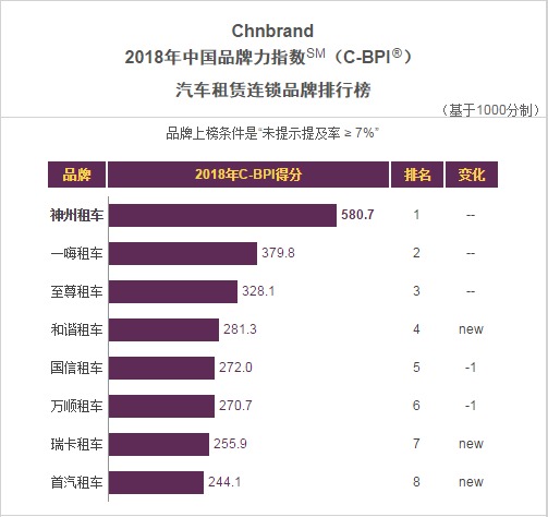 2020年中国品牌力指数SM（C-BPI）品牌排名