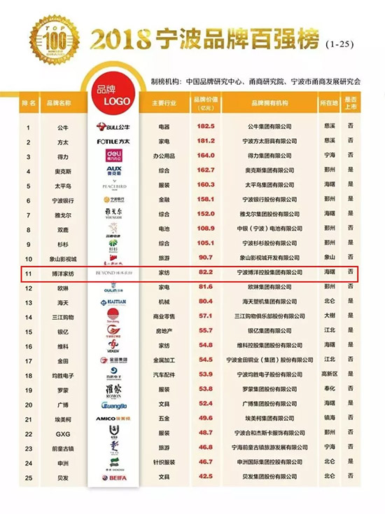 2020年中国品牌力指数SM（C-BPI）品牌排名