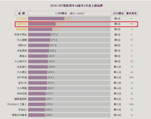2020年中国品牌力指数SM（C-BPI）品牌排名